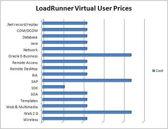 Hp loadrunner 12.55 ( latest version )